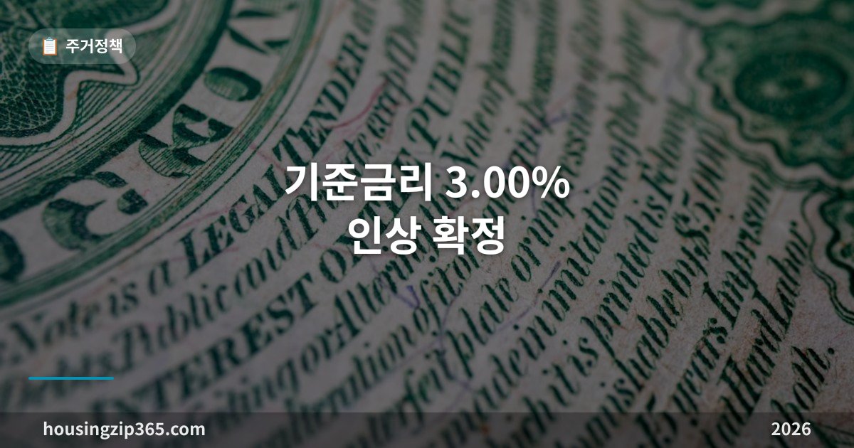 기준금리 3.00% 인상 확정 — 전월세 전환율 5.0% 상향과 대출·예금 영향 총정리